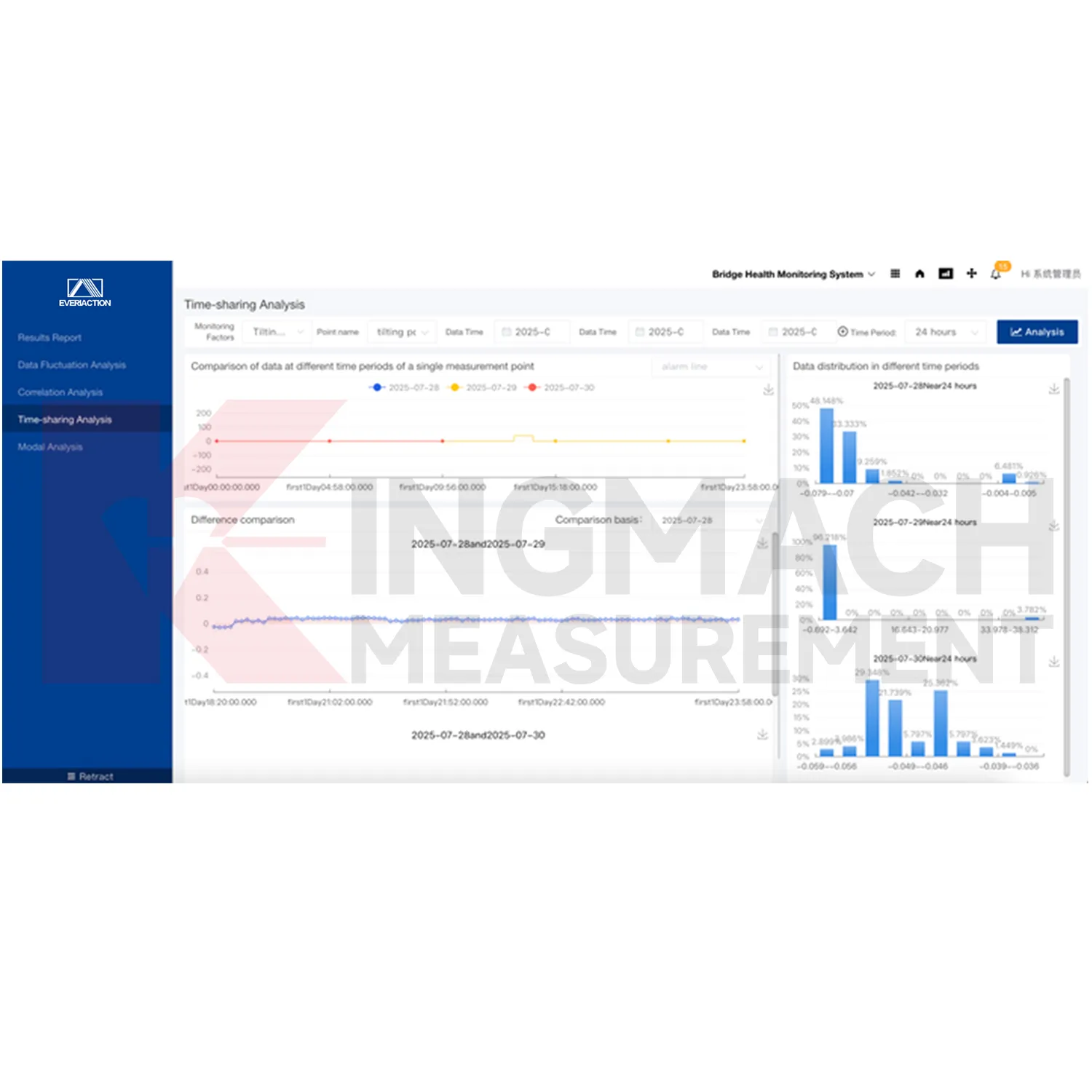 მონიტორინგის სისტემის პროგრამული პლატფორმის სურათი 0