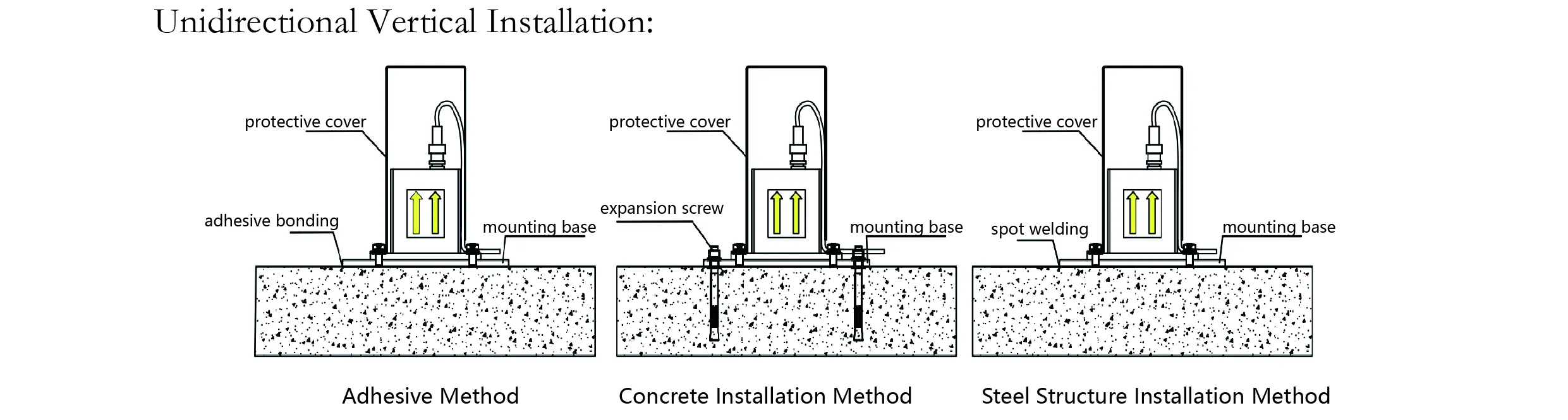 აქსელერომეტრი (ერთღერძიანი) JMCZ-2081 სურათი 7
