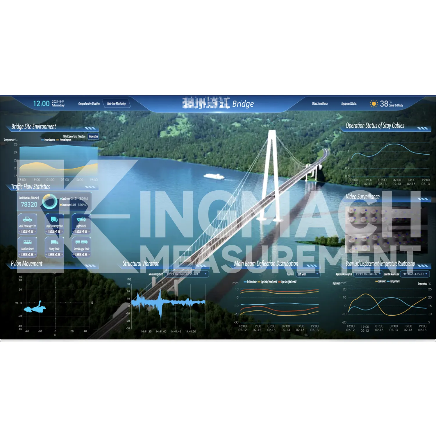 მონიტორინგის სისტემის პროგრამული პლატფორმის სურათი 5