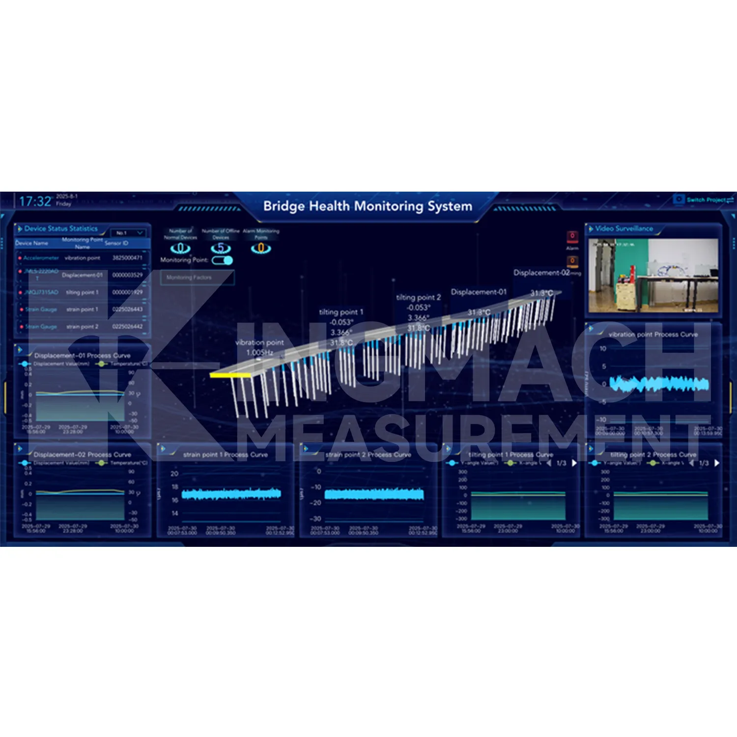 მონიტორინგის სისტემის პროგრამული პლატფორმის სურათი 2