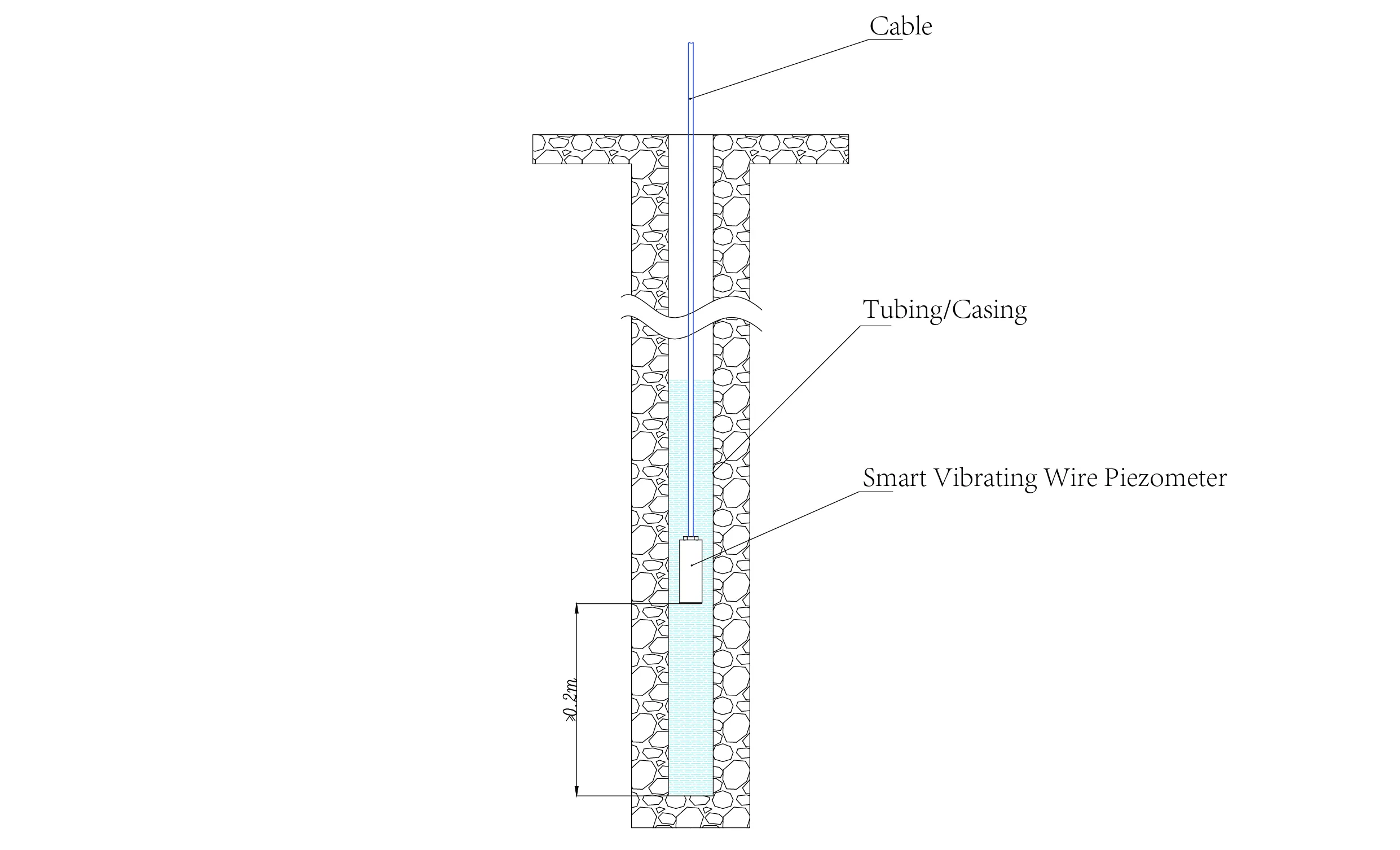 ჭკვიანი ვიბრაციული მავთულის პიეზომეტრი Smart Piezometers (VW) JMZX-55XXHAT სურათი 14