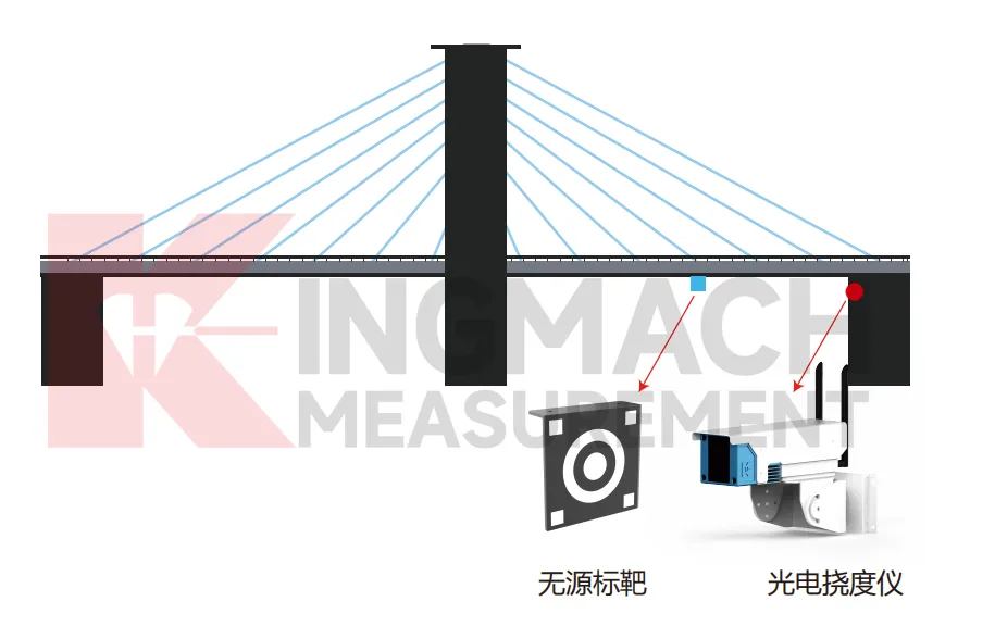 ოპტიკური გადახრის მონიტორი JMGD-93XX სურათი 6