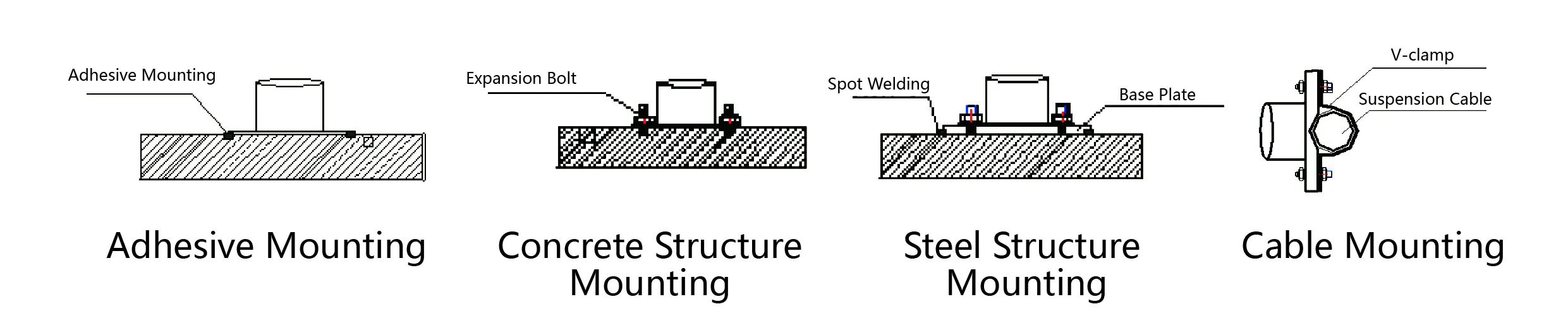 აქსელერომეტრი (ტრიაქსიალური ღერძი) JMCZ-2093AD, W სურათი 6