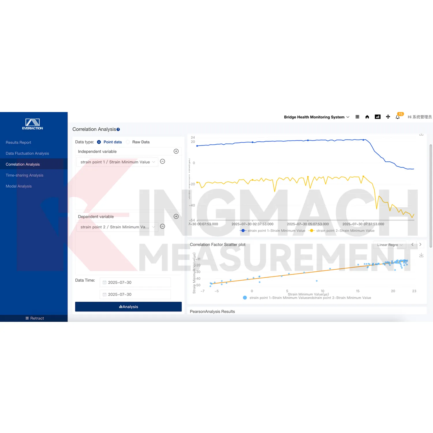 მონიტორინგის სისტემის პროგრამული პლატფორმის სურათი 3