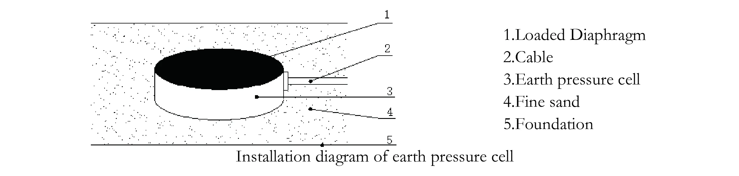 დედამიწის წნევის დიდი უჯრედი (VW & Smart Type) JMZX-51XXAT/ ATM image 7